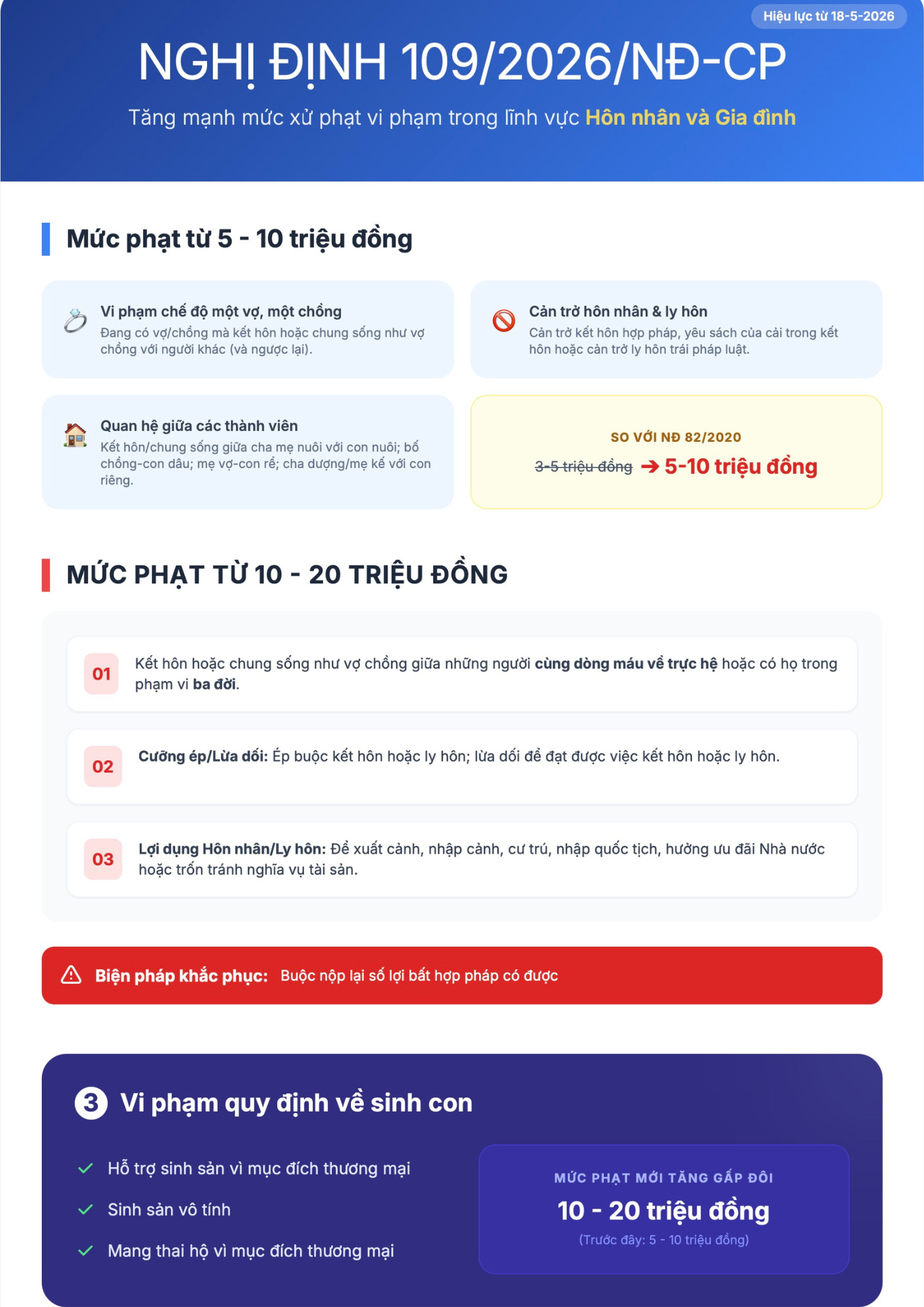 Hành vi ngoại tình có thể bị phạt đến 10 triệu đồng - Ảnh 1.