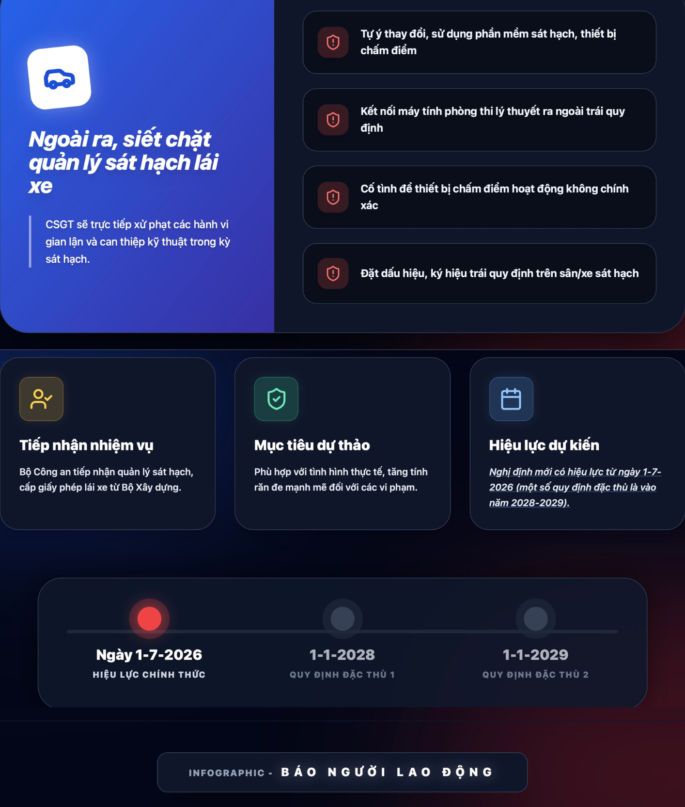 Đề xuất sửa đổi Nghị định 168: Cảnh s&aacute;t được xử phạt tại chỗ gấp 15 lần hiện nay - Ảnh 2.