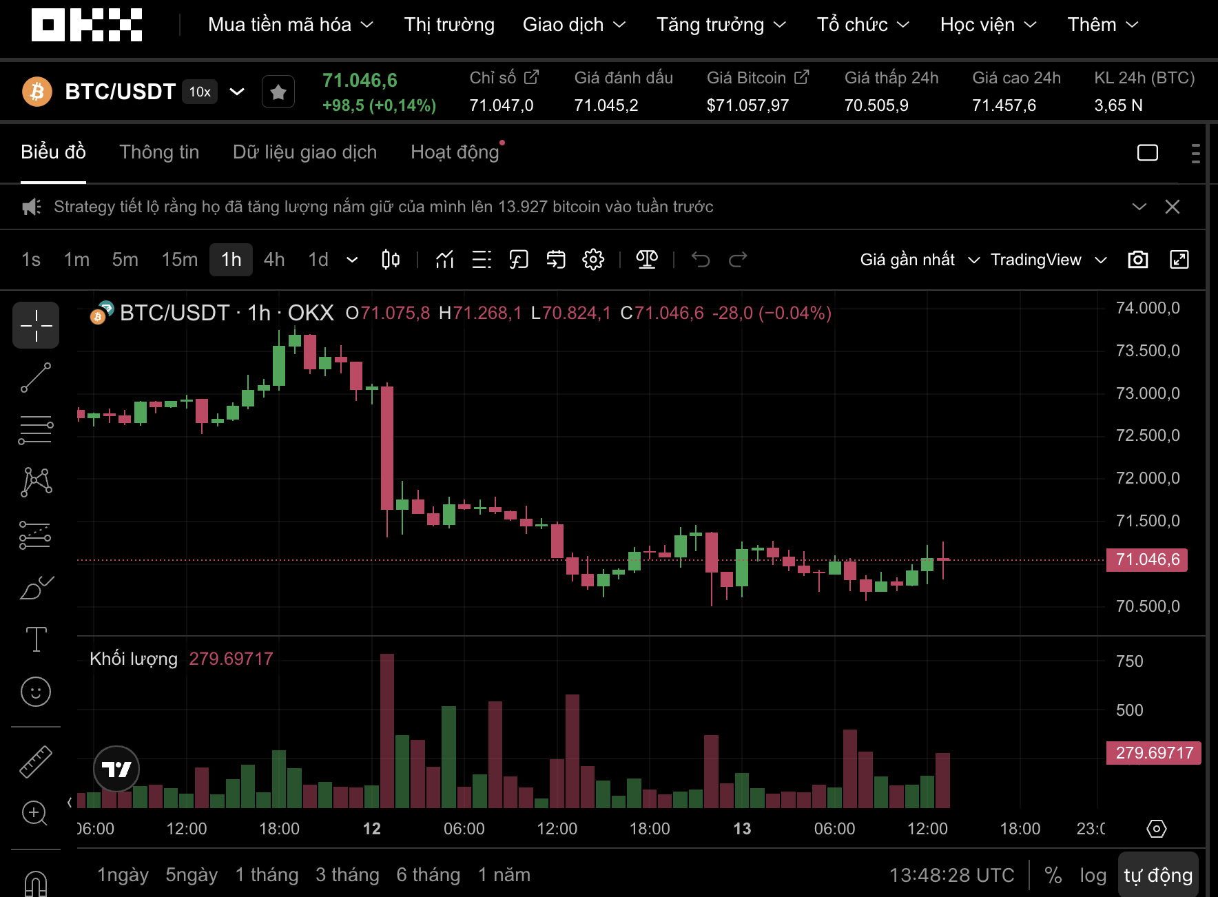 Bitcoin giữ vững mốc 70 . 000 USD giữa căng thẳng địa chính trị ngày 13 - 4 - Ảnh 1.