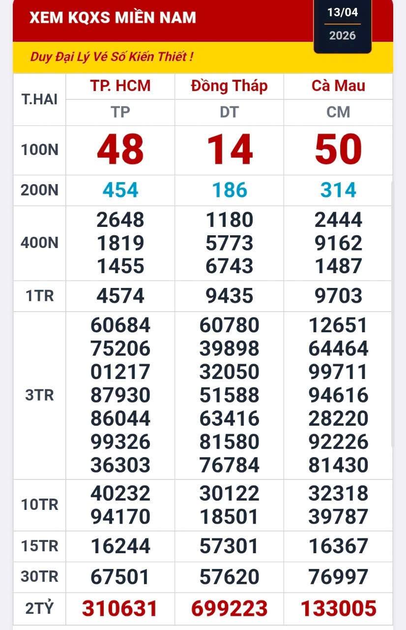 Lộ diện 7 người trúng độc đắc xổ số miền Nam khi mua vé online - Ảnh 1.