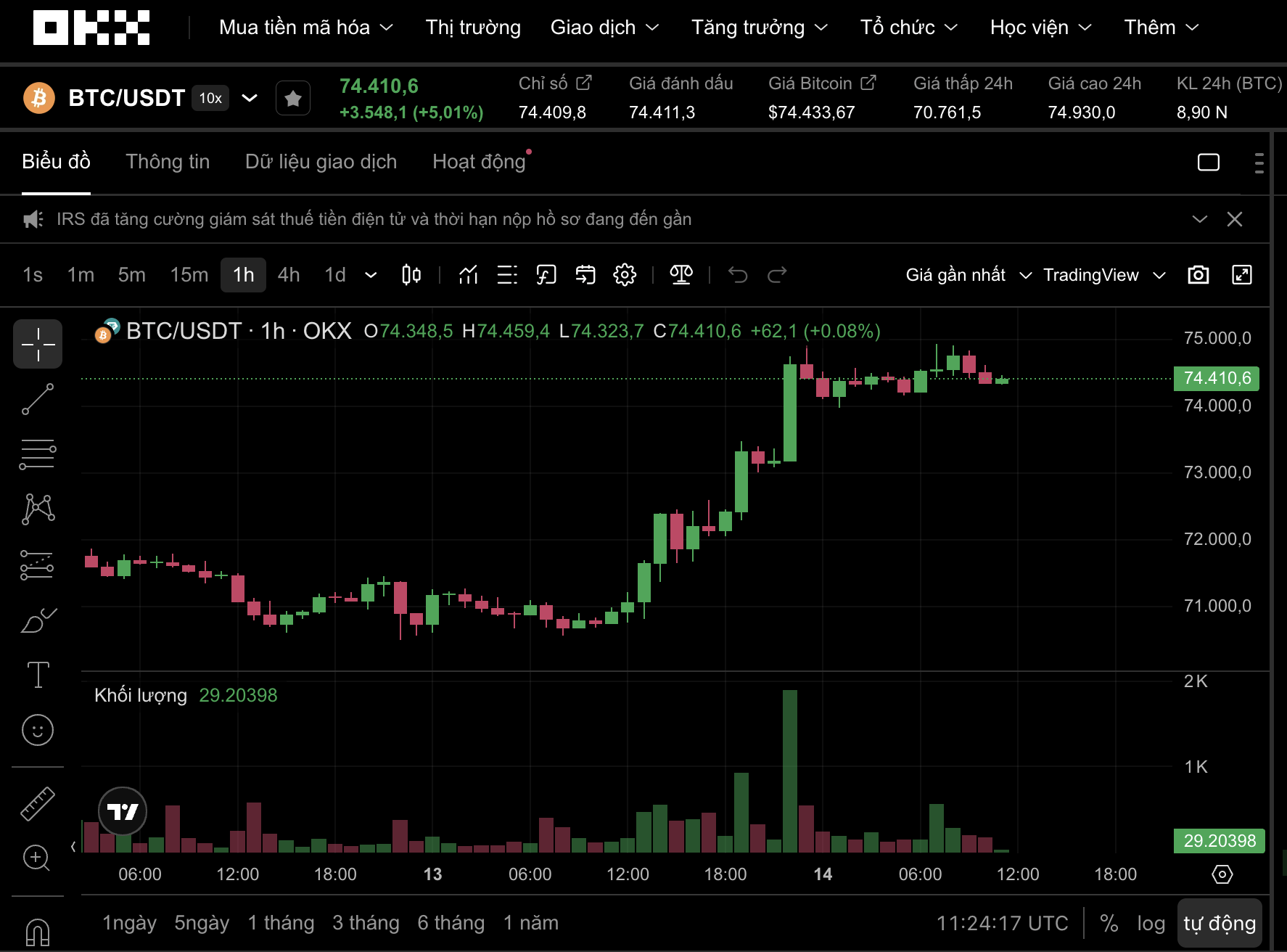 Thị trường tiền số hôm nay, 14-4: Bitcoin tăng sốc - Ảnh 1.