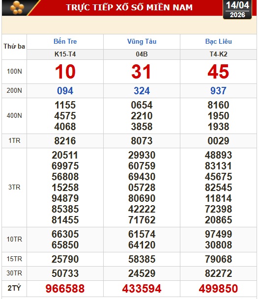 Kết quả xổ số hôm nay 14-4 - xổ số miền Nam: Bến Tre, Bà Rịa - Vũng Tàu, Bạc Liêu - Ảnh 1.