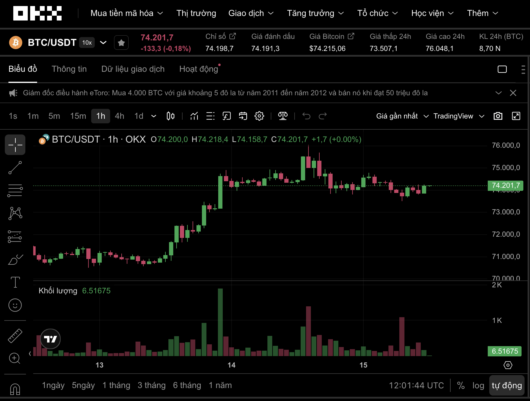 Thị trường tiền số hôm nay, 15-4: Công ty sáng lập sàn tài sản mã hóa TCEX báo lãi nghìn tỉ - Ảnh 1.