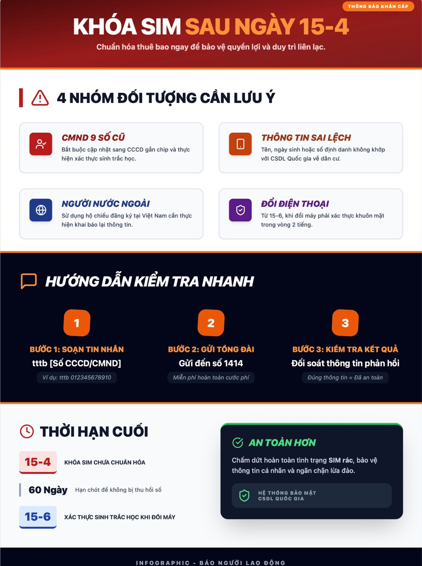 Những người d&ugrave;ng di động n&agrave;o sẽ bị kh&oacute;a SIM sau ng&agrave;y 15-4? - Ảnh 1.