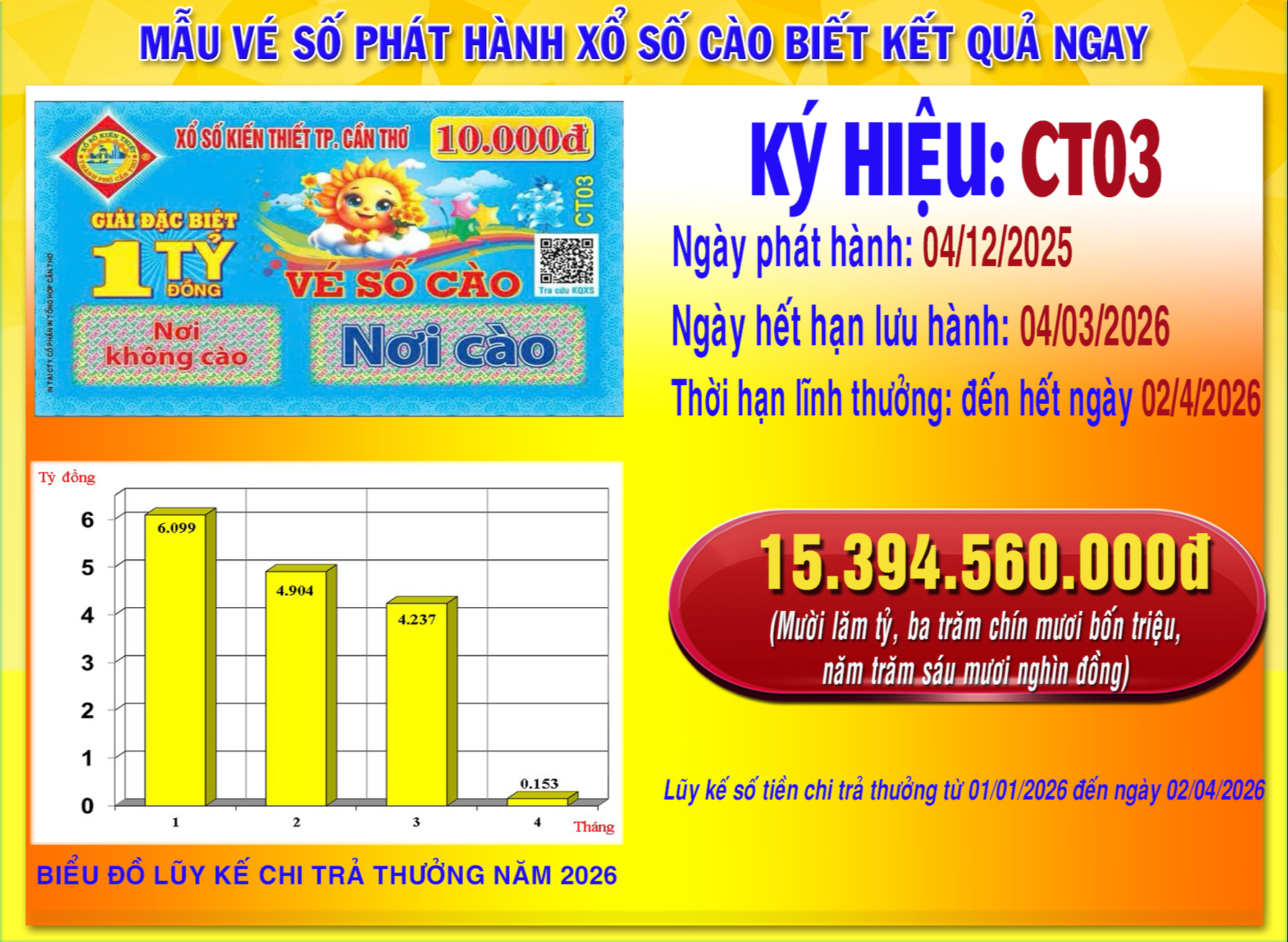 Lộ diện 8 người trúng giải độc đắc vé số cào Cần Thơ - Ảnh 1.