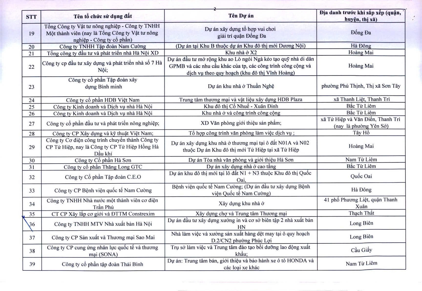 Công khai 341 dự án chậm triển khai - Ảnh 3.