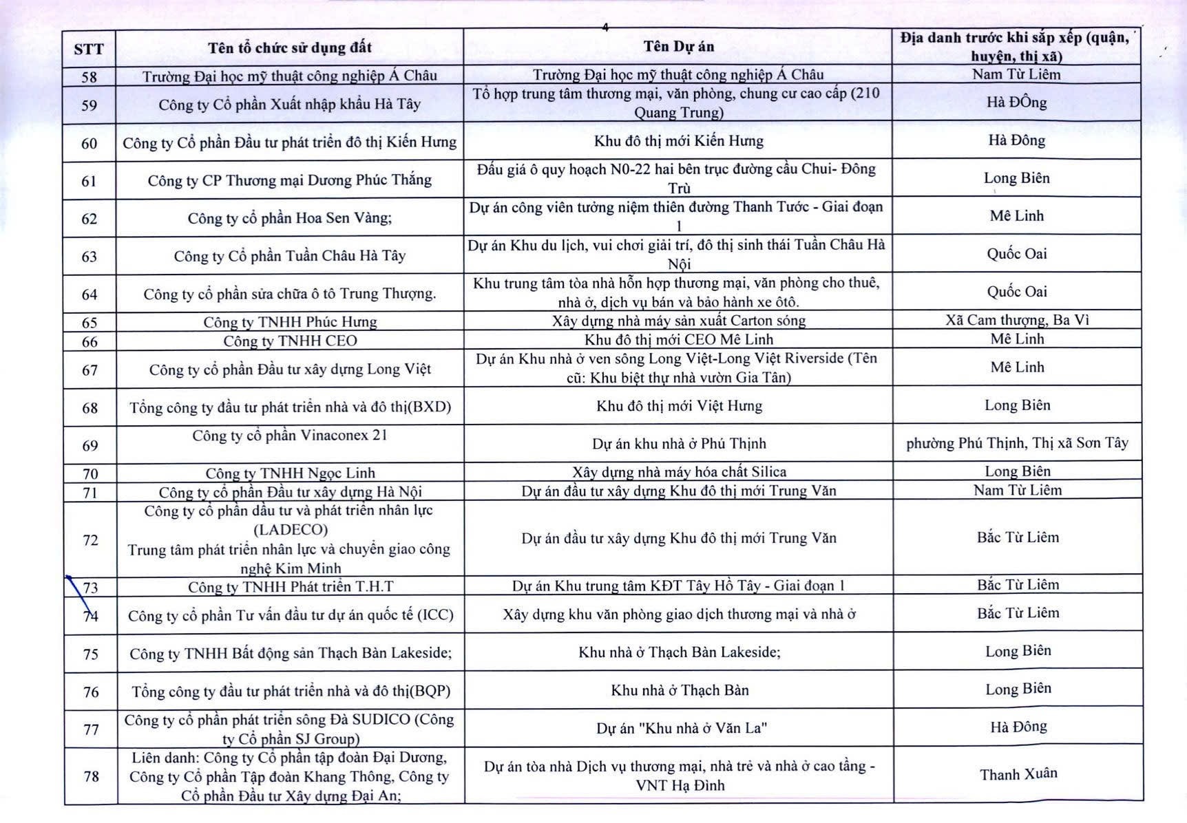 Công khai 341 dự án chậm triển khai - Ảnh 5.
