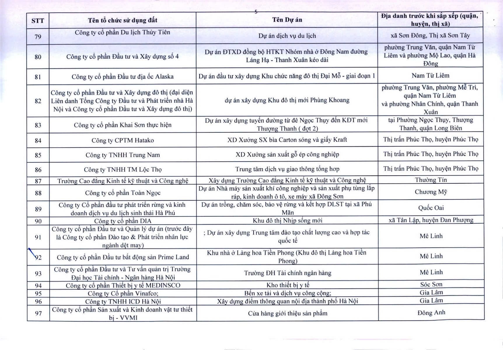 Công khai 341 dự án chậm triển khai - Ảnh 6.
