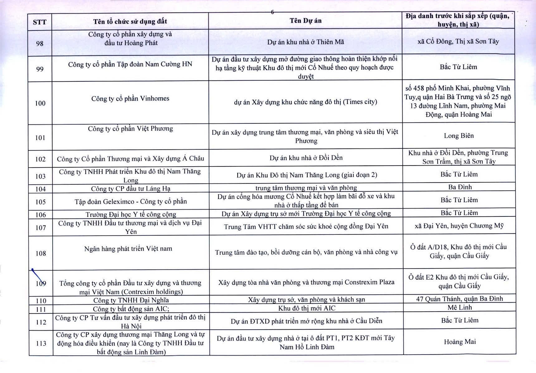 Công khai 341 dự án chậm triển khai - Ảnh 7.