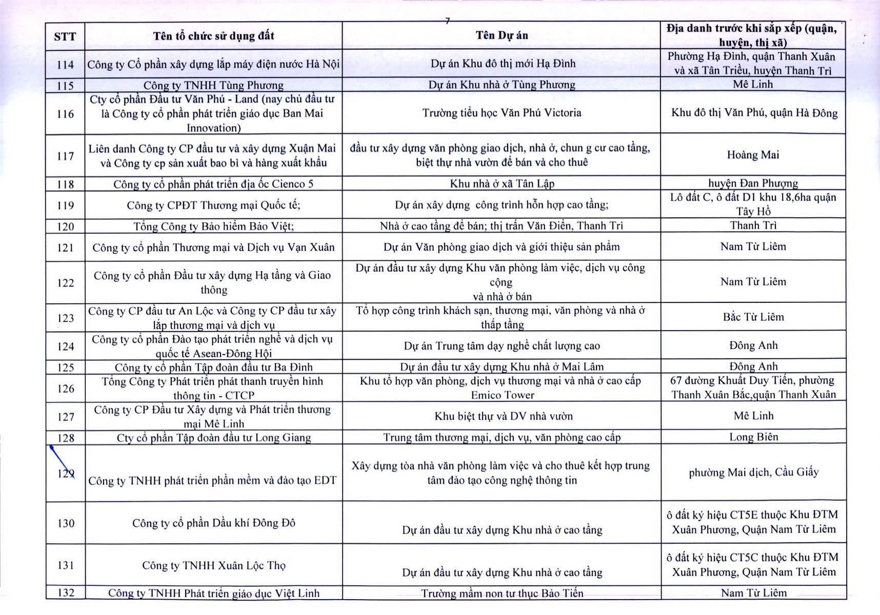 Công khai 341 dự án chậm triển khai - Ảnh 8.