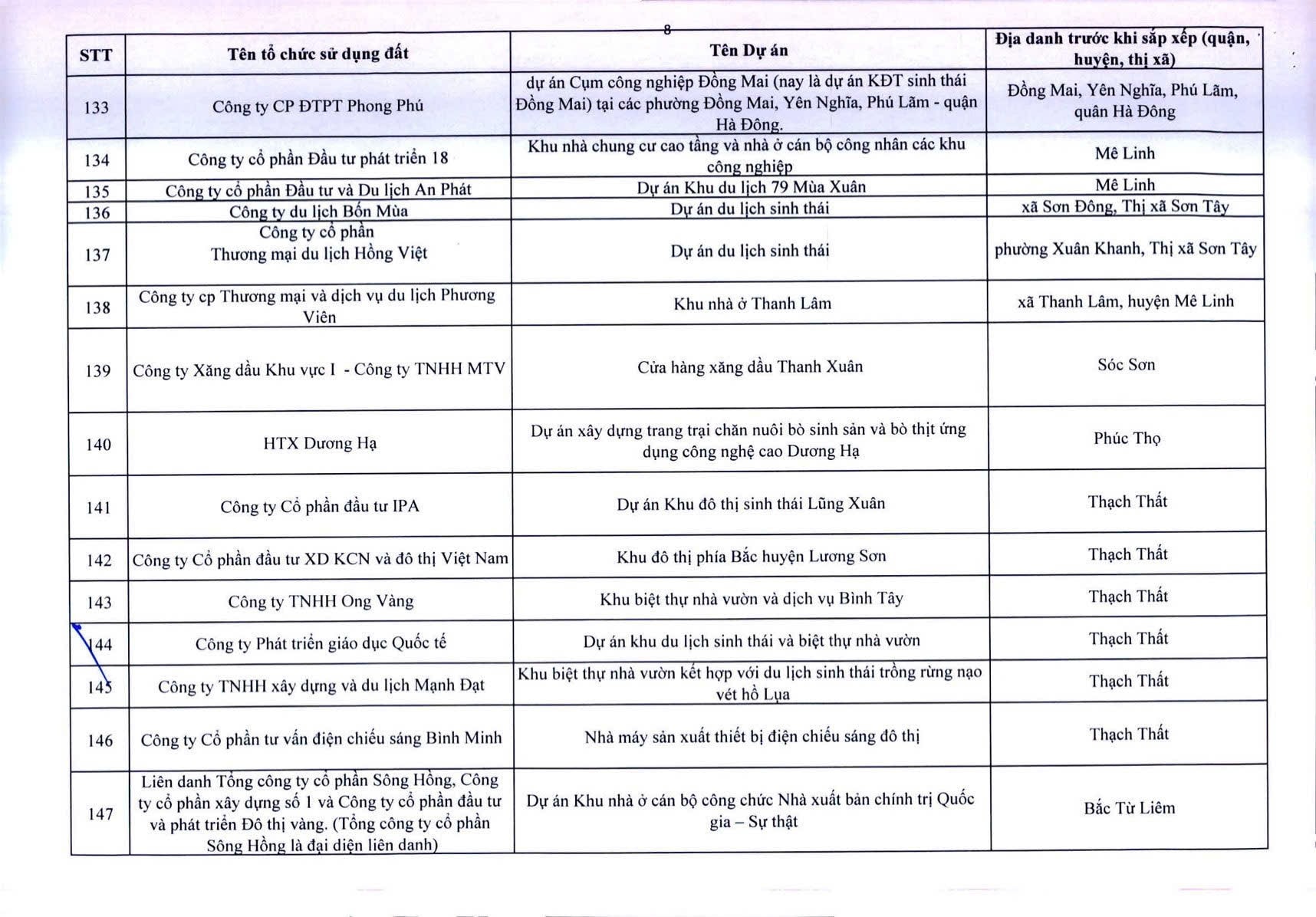 Công khai 341 dự án chậm triển khai - Ảnh 9.