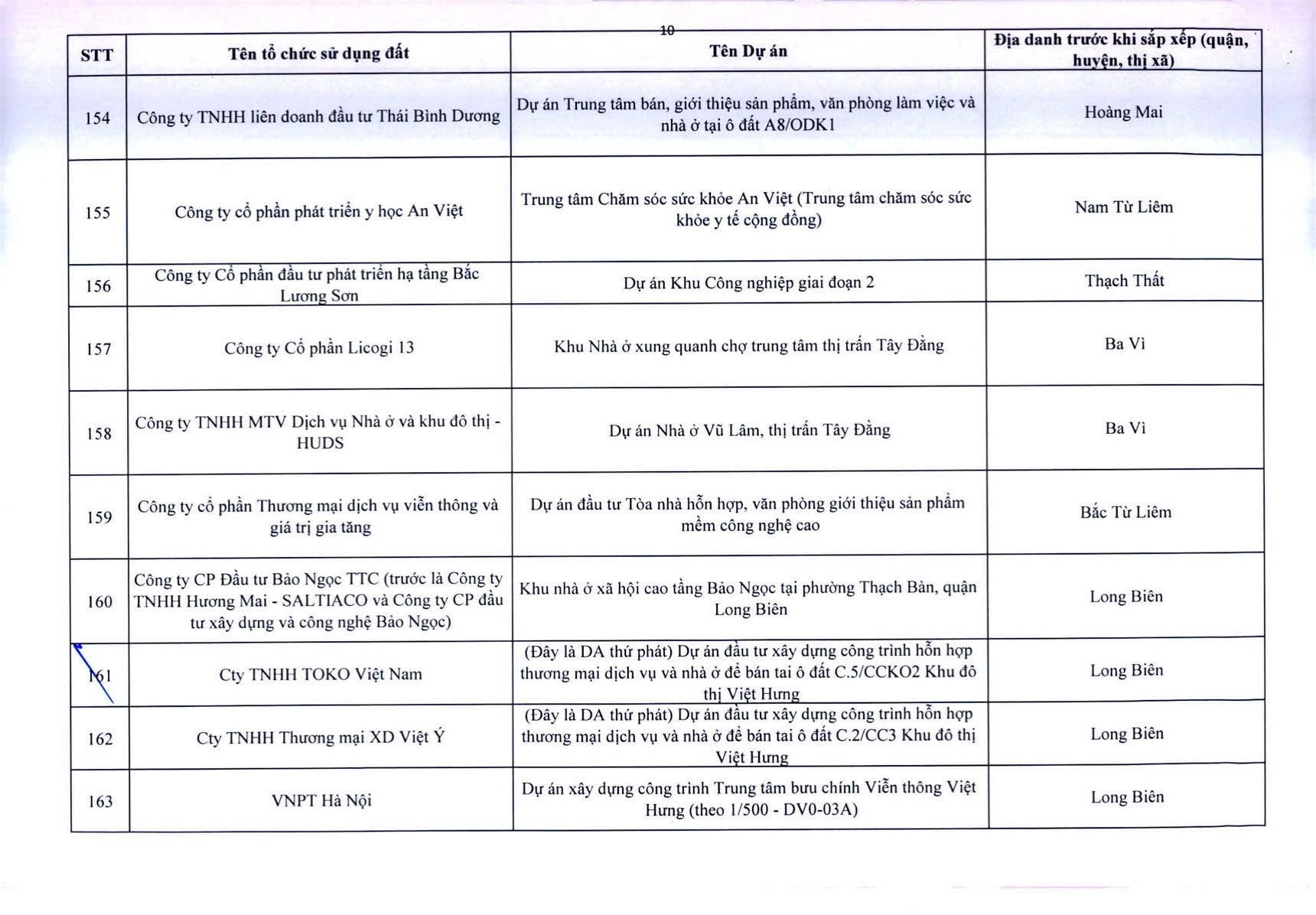 Công khai 341 dự án chậm triển khai - Ảnh 11.