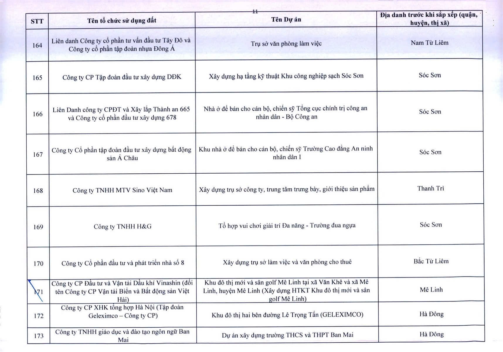 Công khai 341 dự án chậm triển khai - Ảnh 12.