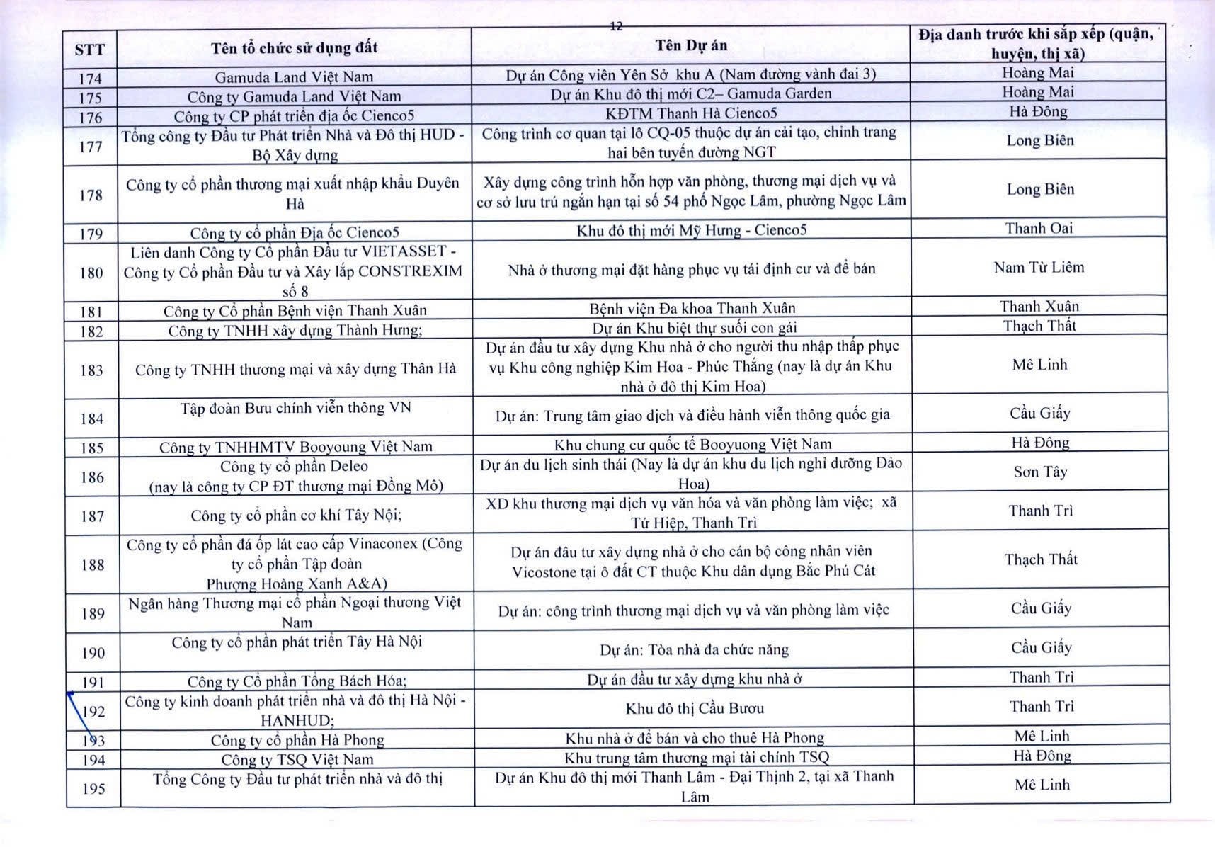 Công khai 341 dự án chậm triển khai - Ảnh 13.