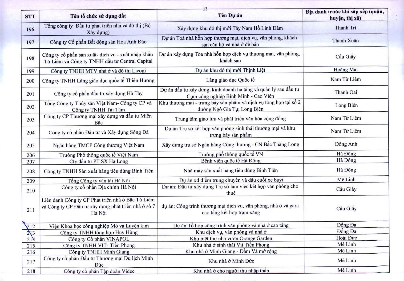 Công khai 341 dự án chậm triển khai - Ảnh 14.