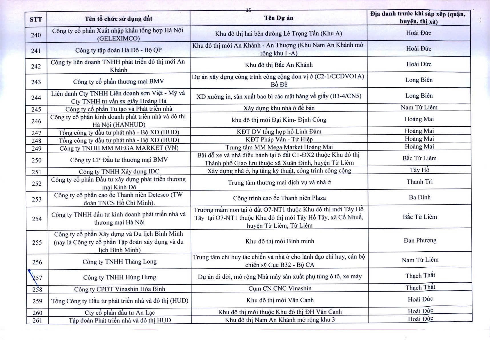 Công khai 341 dự án chậm triển khai - Ảnh 16.