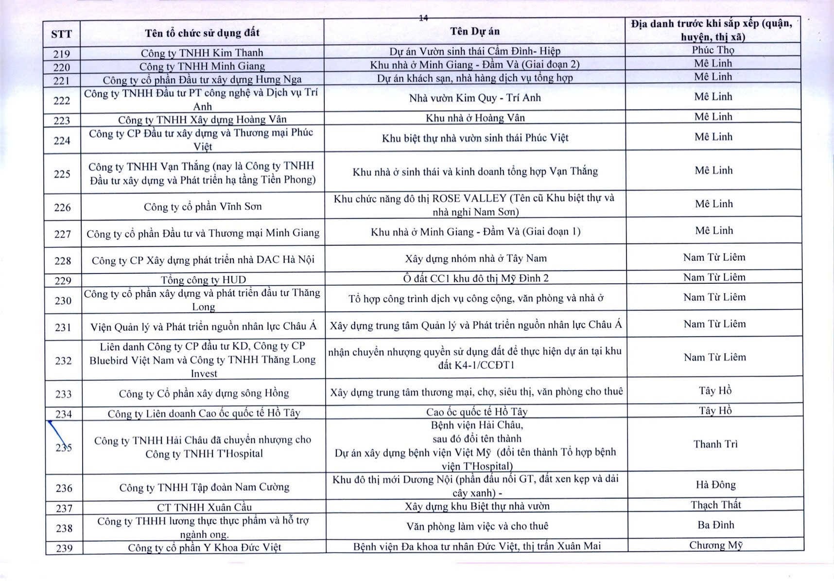 Công khai 341 dự án chậm triển khai - Ảnh 15.