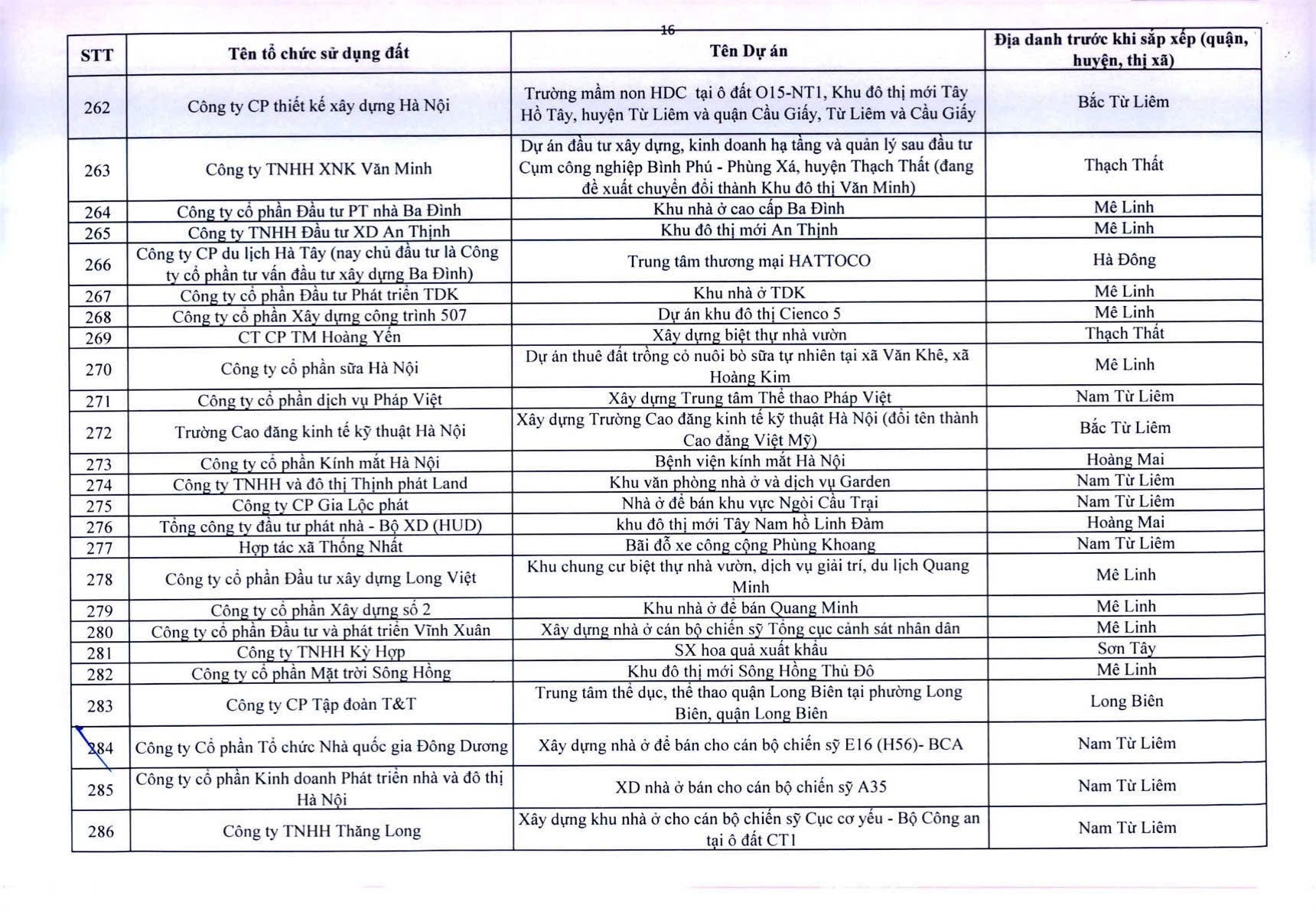 Công khai 341 dự án chậm triển khai - Ảnh 17.