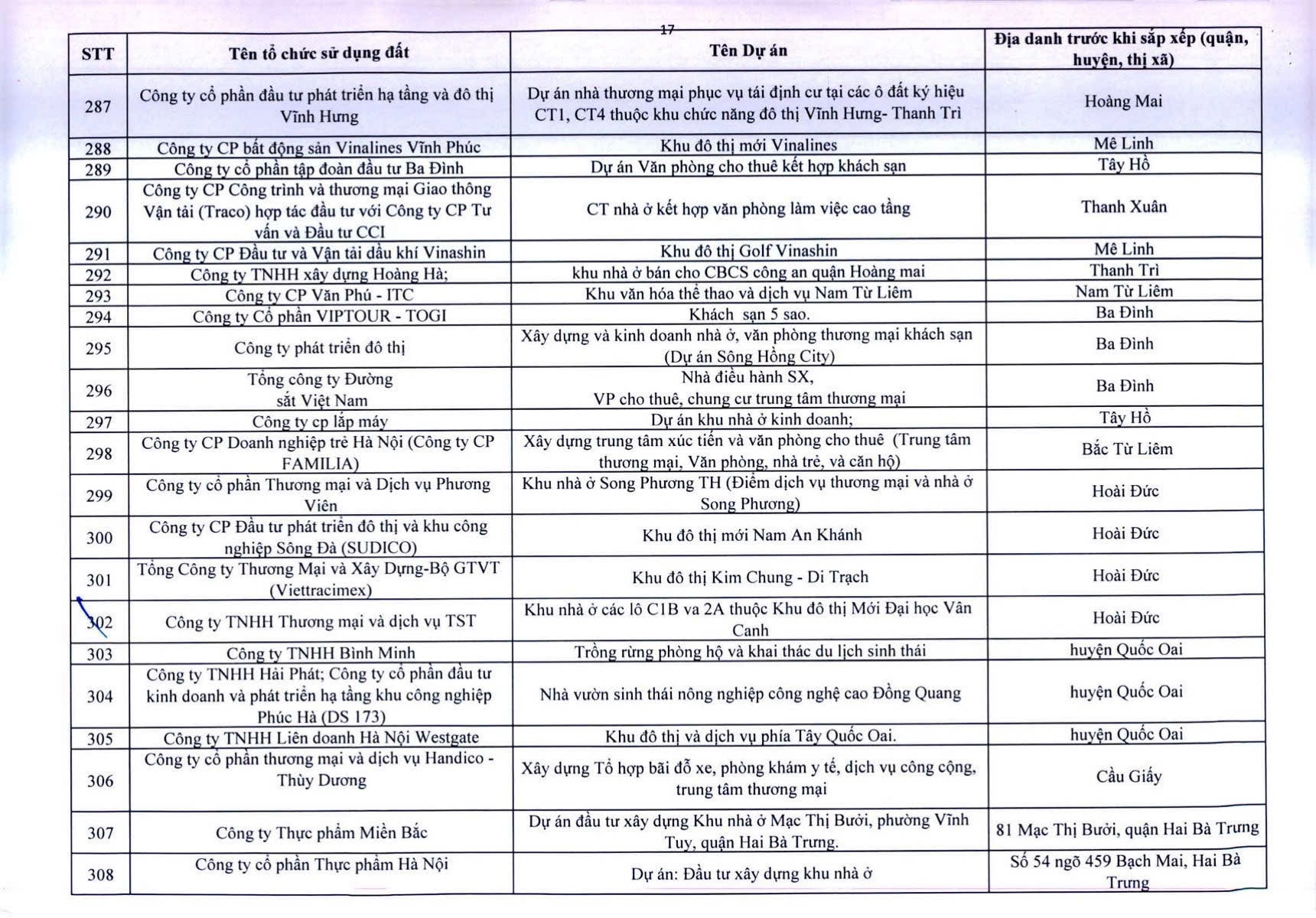 Công khai 341 dự án chậm triển khai - Ảnh 18.