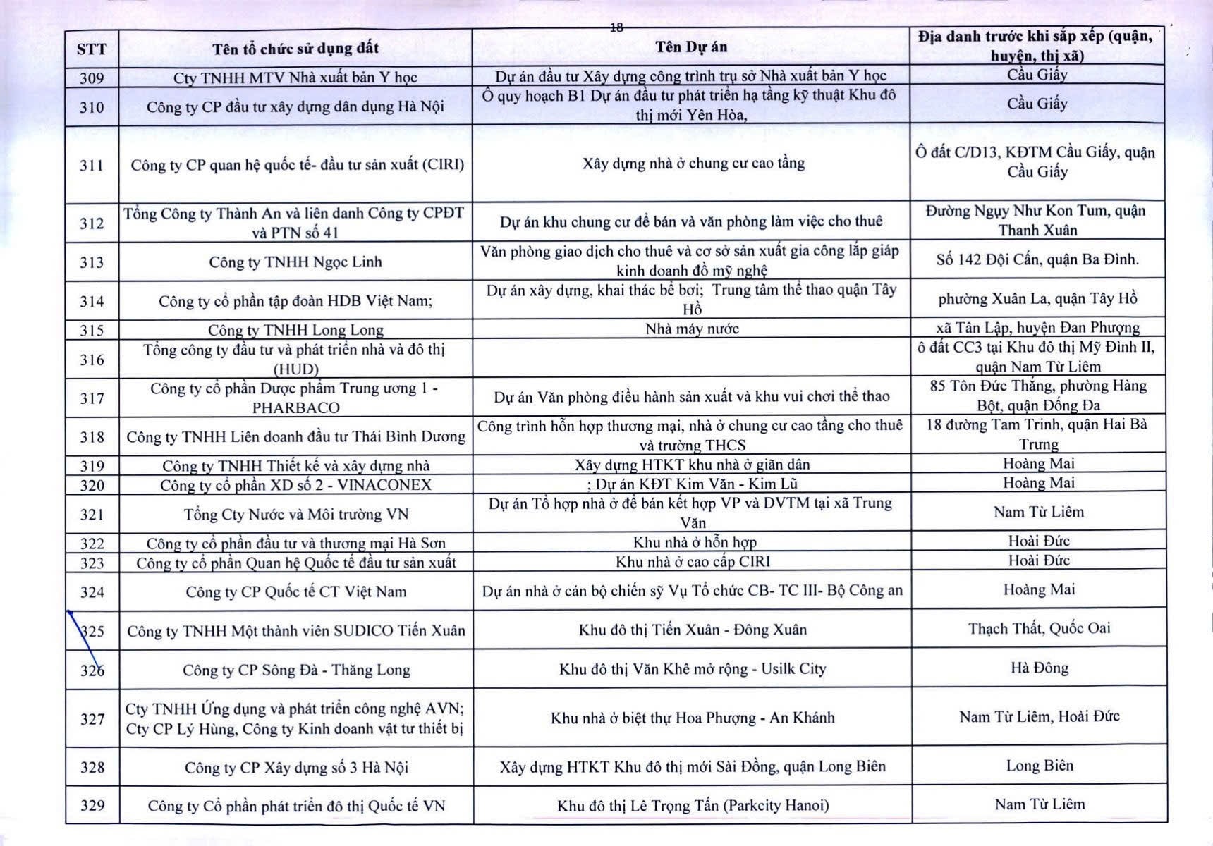 Công khai 341 dự án chậm triển khai - Ảnh 19.