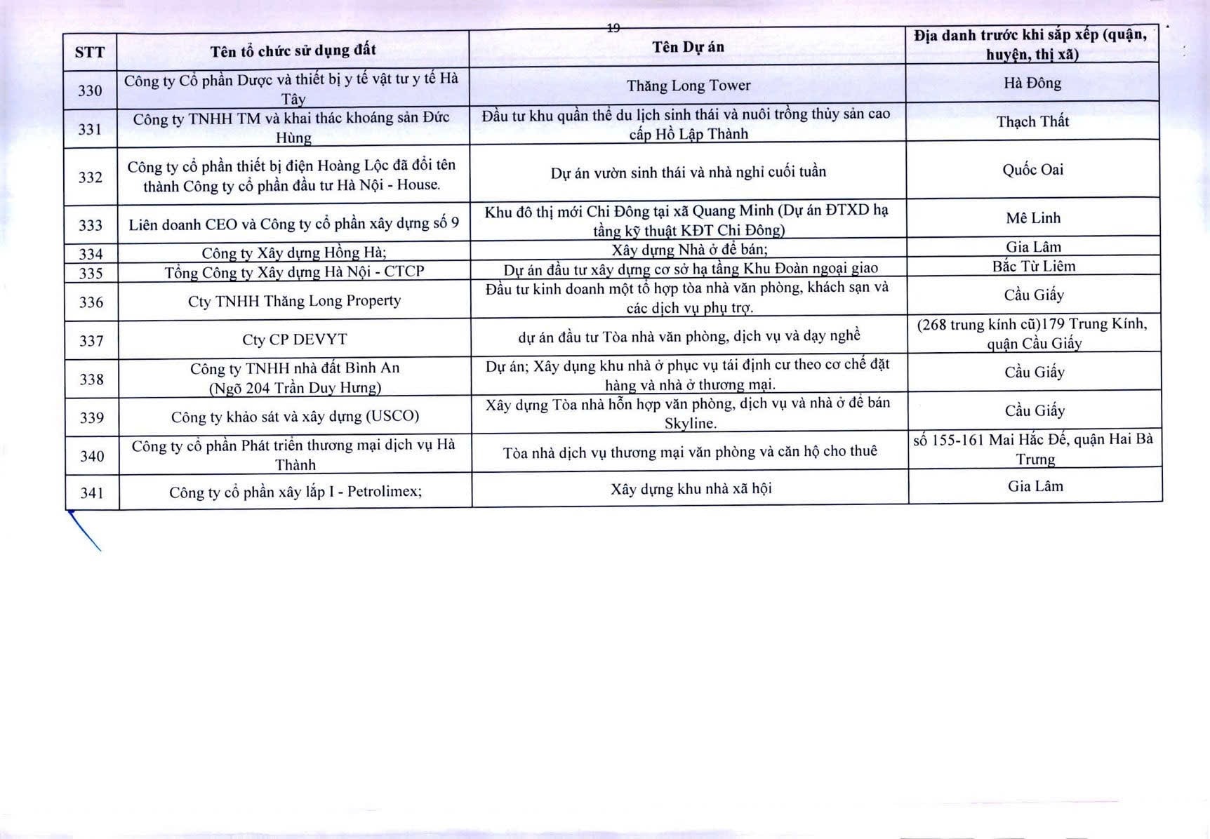 Công khai 341 dự án chậm triển khai - Ảnh 20.