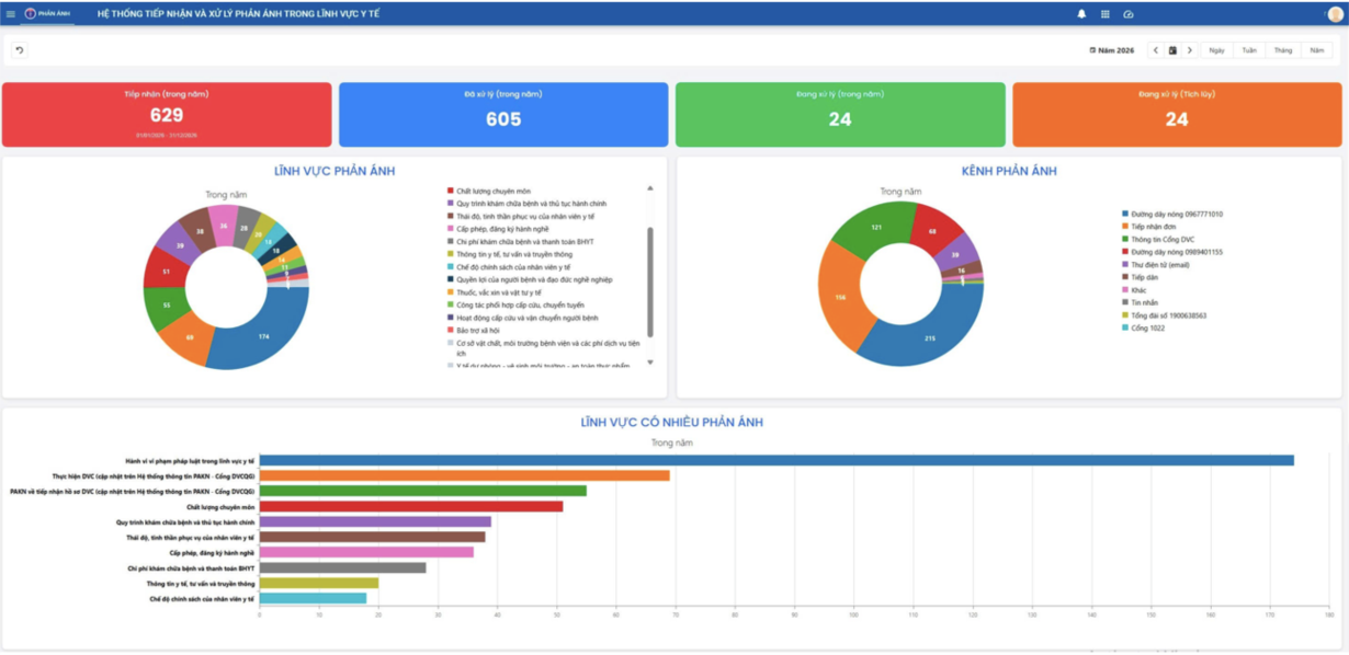 Sở Y tế TPHCM mở đầu ngày làm việc bằng phản ánh người dân - Ảnh 1.
