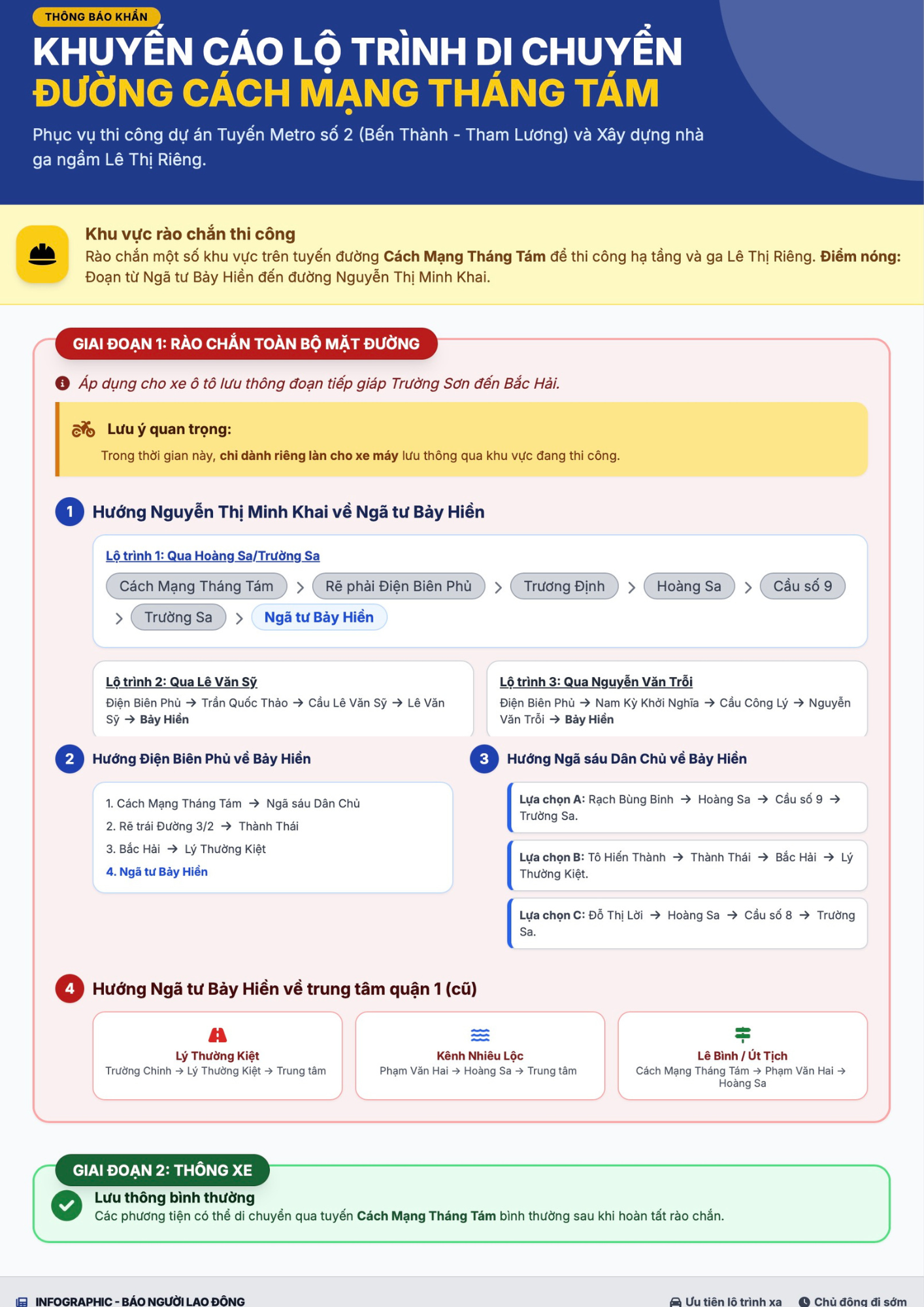 Infographic: Lộ tr&igrave;nh di chuyển thay thế tr&ecirc;n đường C&aacute;ch Mạng Th&aacute;ng T&aacute;m - Ảnh 2.