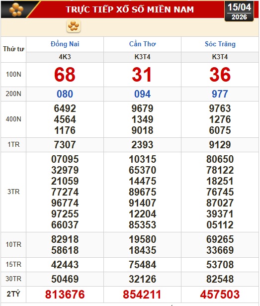 Kết quả xổ số hôm nay, 15-4: Xổ số miền Nam - Đồng Nai, Cần Thơ, Sóc Trăng - Ảnh 1.