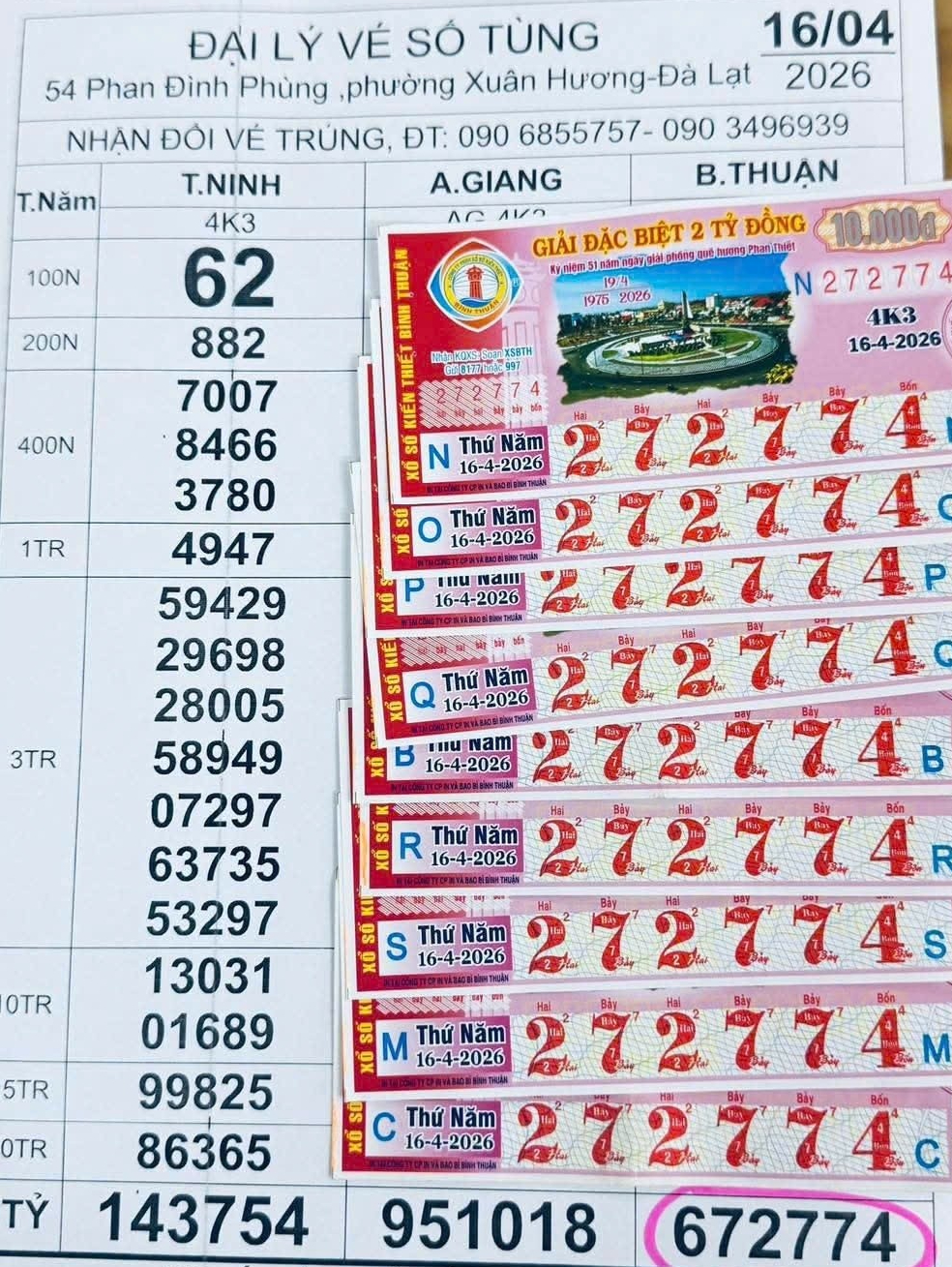 Sáng 17-4, tìm ra nơi trúng 3 giải độc đắc xổ số miền Nam - Ảnh 3.