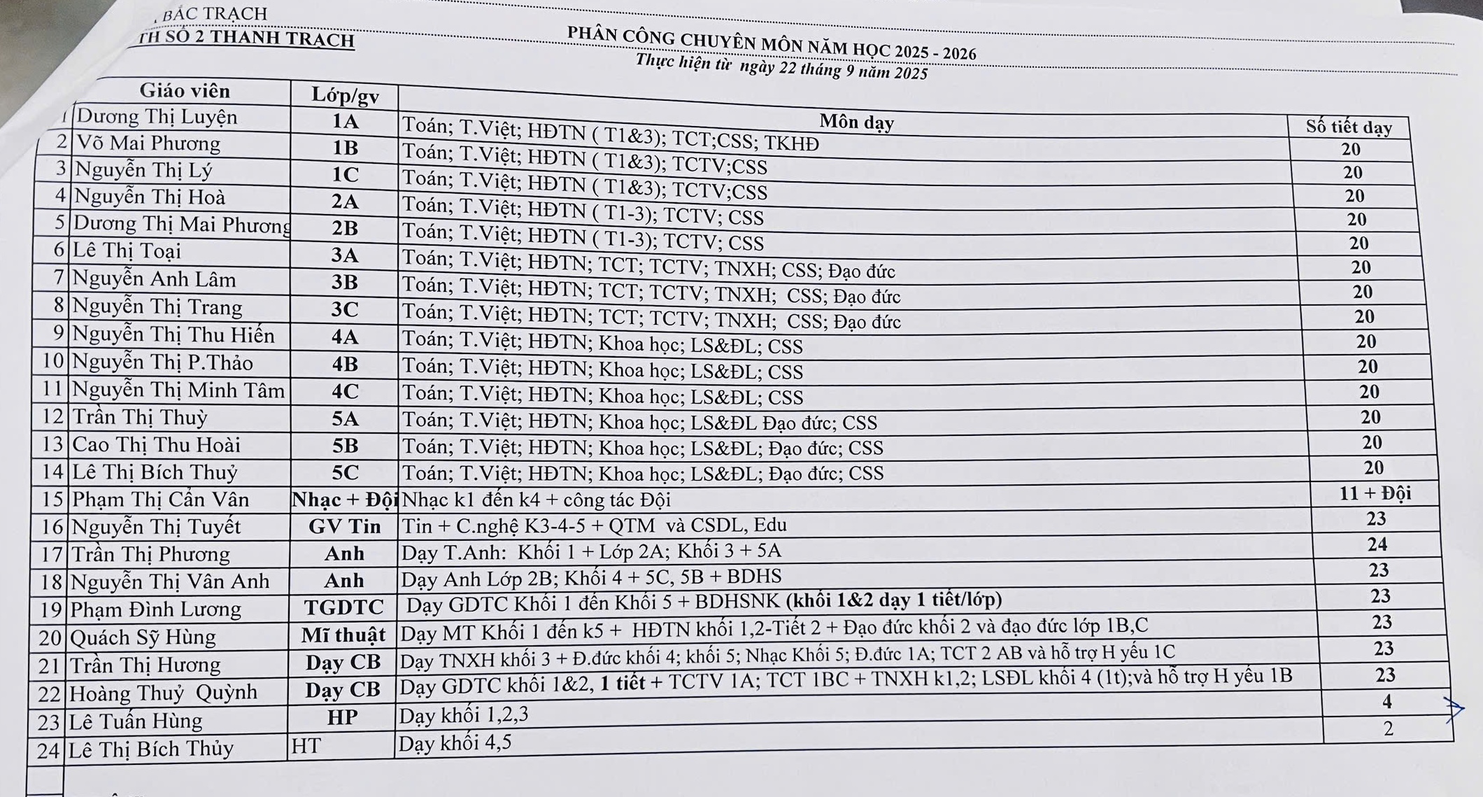 Hiệu trưởng “giảng dạy không lịch” vẫn hưởng phụ cấp đều đặn 35%, chưa xử lý kỷ luật - Ảnh 3.