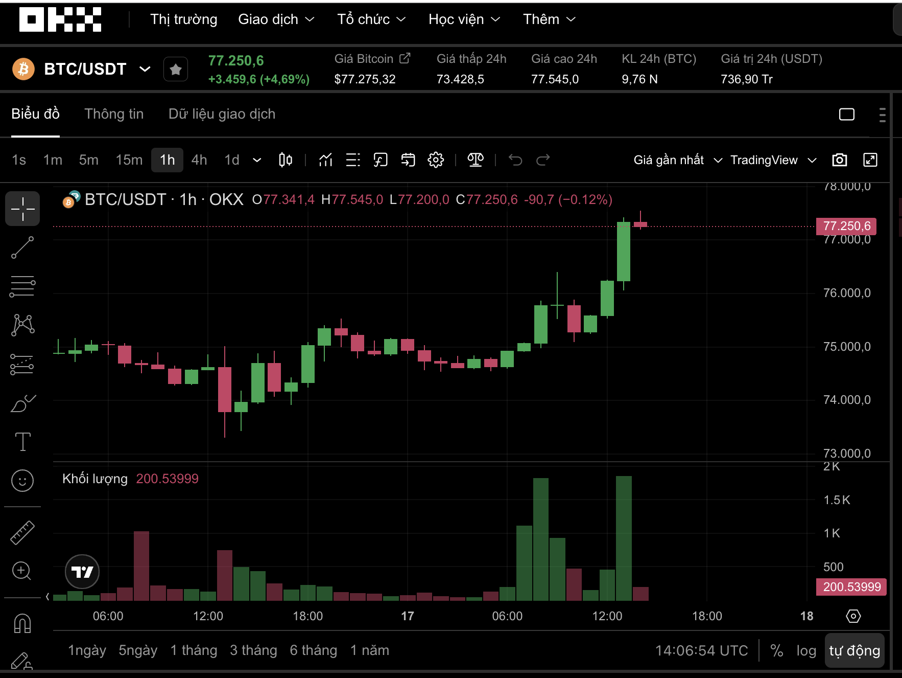 Thị trường tiền số hôm nay, 17-4: Diễn biến Bitcoin sau tuyên bố bất ngờ của Iran về eo biển Hormuz - Ảnh 1.