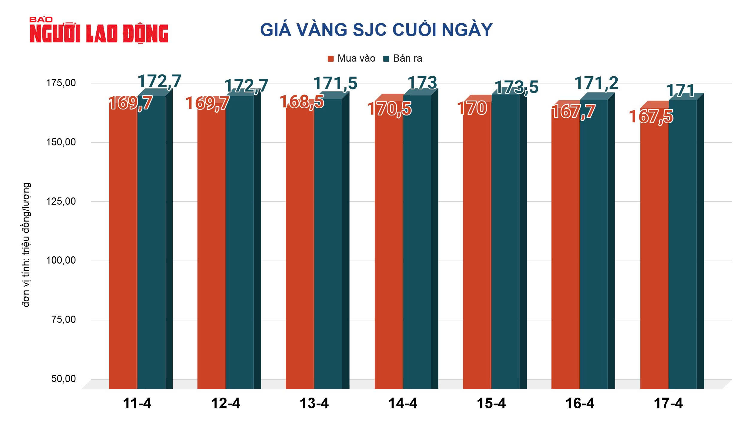Giá vàng hôm nay, 18-4: Bật tăng trở lại - Ảnh 2.