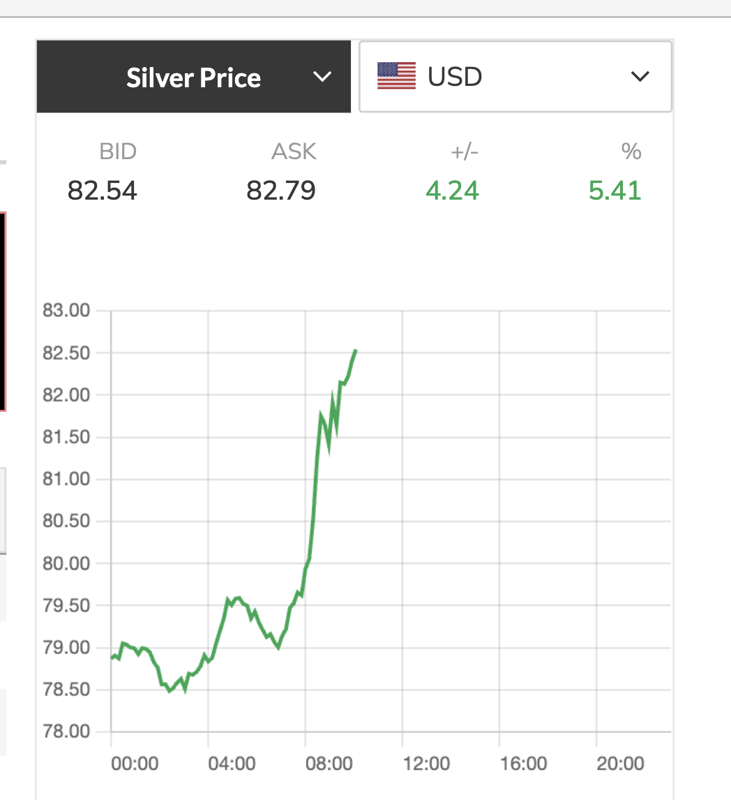Giá vàng và bạc tăng vọt sau thông tin mở lại eo biển Hormuz - Ảnh 3.