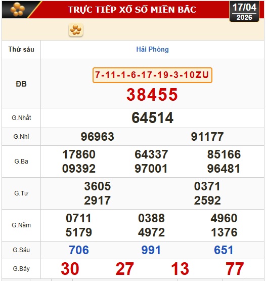 Kết quả xổ số miền Bắc, xổ số miền Trung h&ocirc;m nay, 17-4: Gia Lai, Ninh Thuận, Hải Ph&ograve;ng - Ảnh 1.