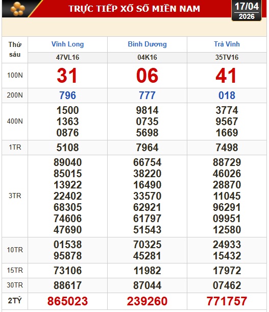 Kết quả xổ số h&ocirc;m nay, 17-4: Xổ số miền Nam - Vĩnh Long, B&igrave;nh Dương, Tr&agrave; Vinh - Ảnh 1.