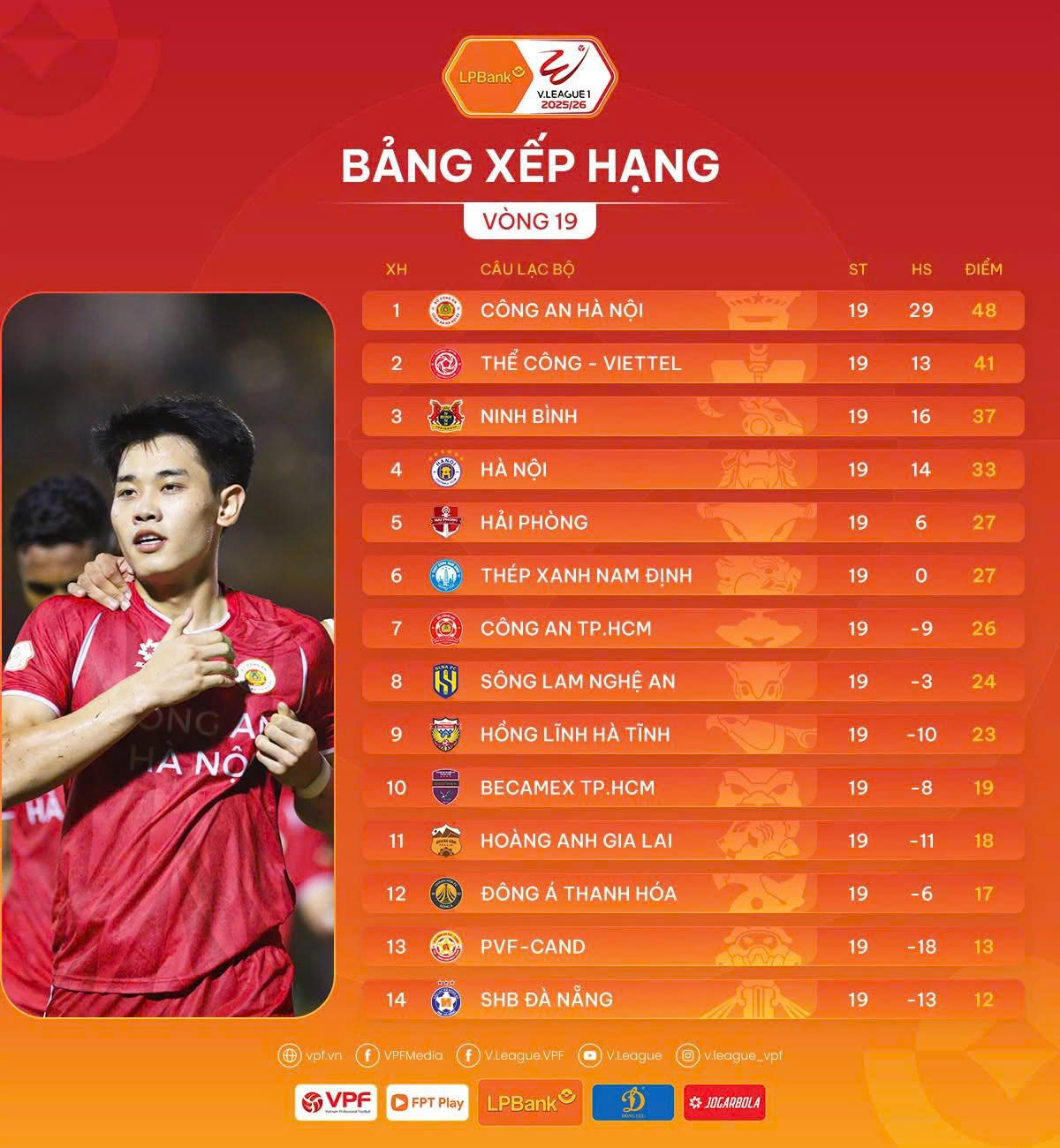 Vòng 19 V-League: Ninh Bình tiếp tục thăng hoa, Thanh Hóa chia điểm đáng tiếc - Ảnh 4.