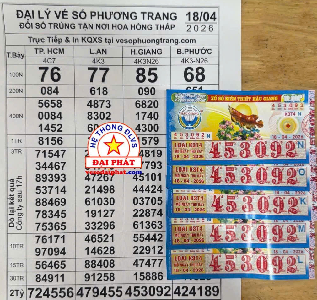 Nhiều người ở TPHCM, Tây Ninh và Đồng Tháp trúng xổ số miền Nam vào chiều 19-4 - Ảnh 3.