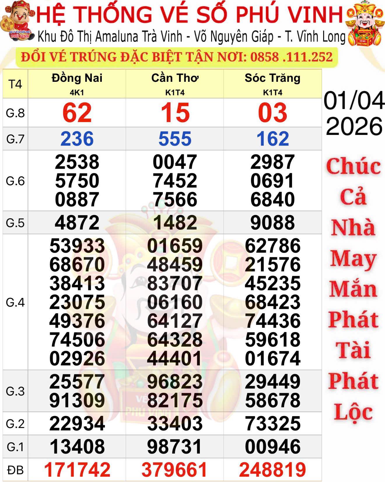 Vụ xổ số miền Nam lập kỷ lục mới: 3 giải độc đắc đã lộ diện - Ảnh 1.