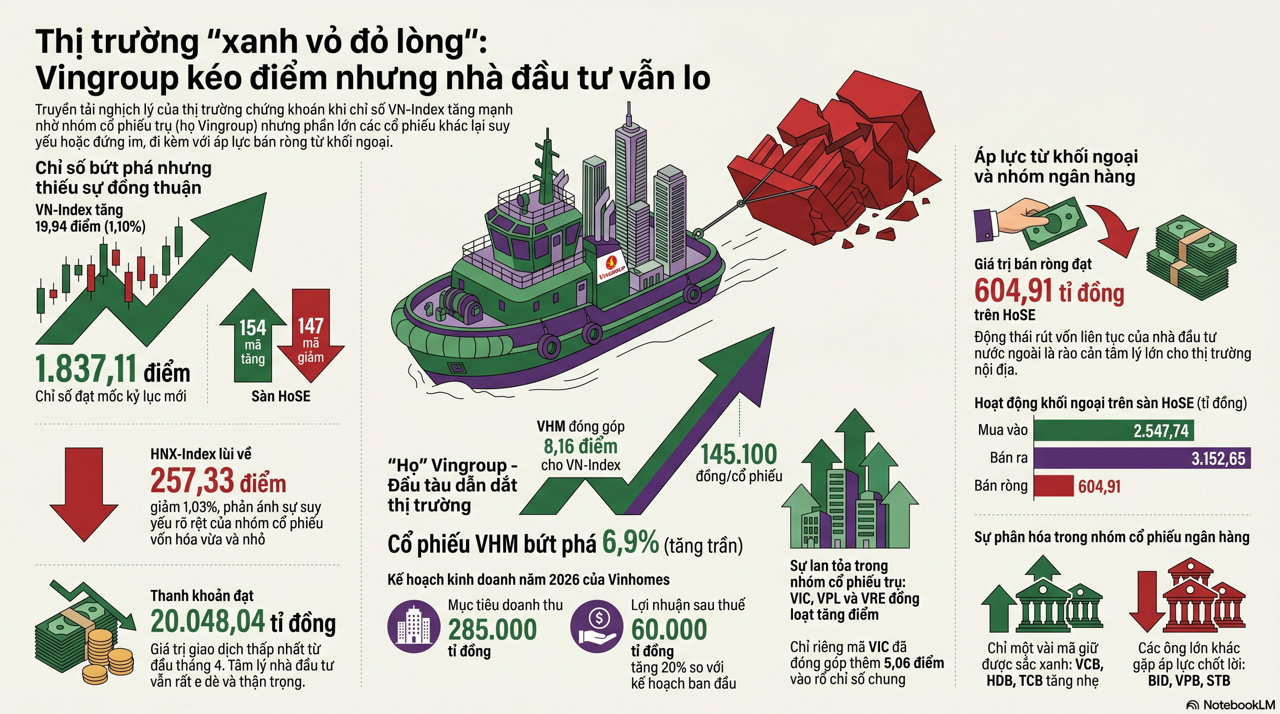 Chứng kho&aacute;n 20-4: L&yacute; do cổ phiếu Vinhomes bật tăng kịch trần - Ảnh 2.