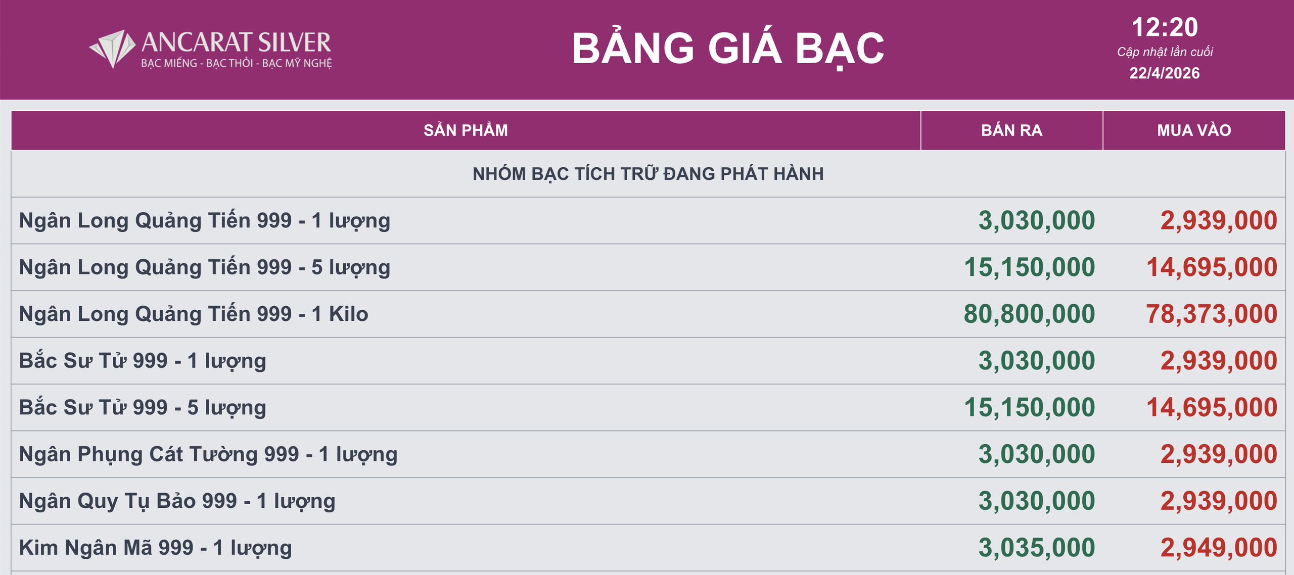 Giá bạc hôm nay 22 - 4: Dự báo giá bạc lên 90 USD / ounce trong bối cảnh kinh tế hiện tại - Ảnh 3.