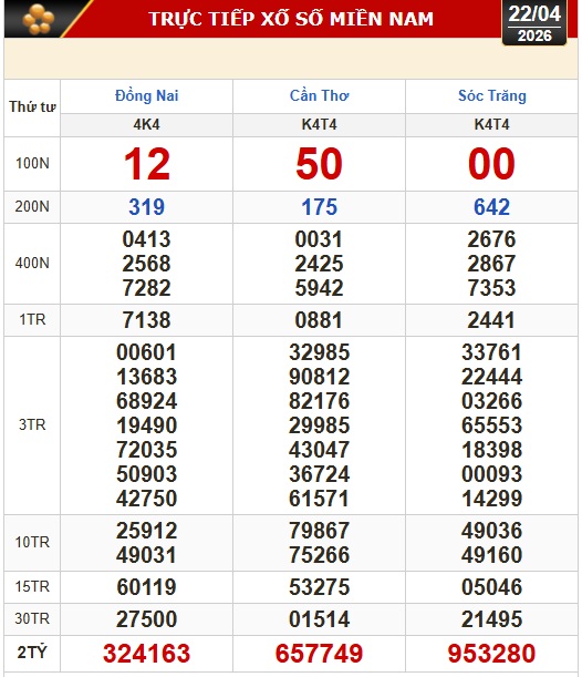 Kết quả xổ số h&ocirc;m nay, 22-4: Xổ số miền Nam - Đồng Nai, Cần Thơ, S&oacute;c Trăng - Ảnh 1.