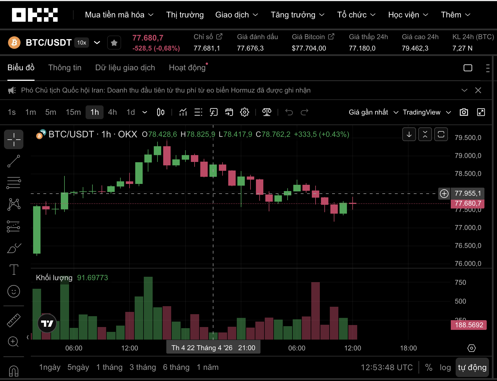 Thị trường tiền số hôm nay, 23-4: Bitcoin đón tin vui - Ảnh 1.