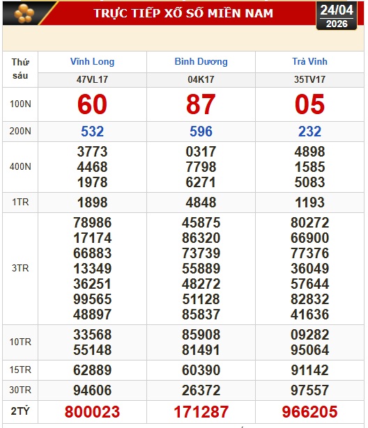 Kết quả xổ số h&ocirc;m nay, 24 - 4: Xổ số miền Nam - Vĩnh Long, B&igrave;nh Dương, Tr&agrave; Vinh - Ảnh 1.