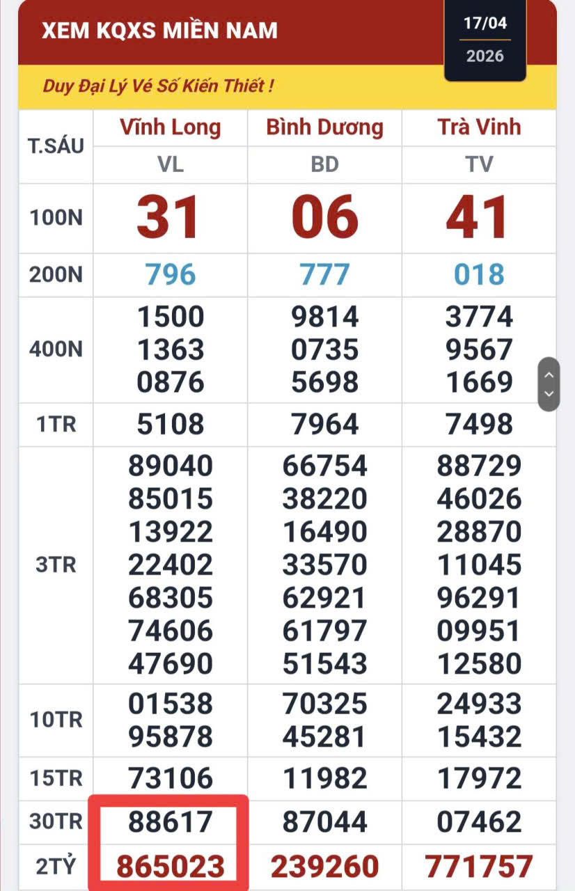 Xổ số miền Nam: Sự trùng hợp “kỳ lạ” của 2 giải độc đắc vé số Vĩnh Long - Ảnh 1.