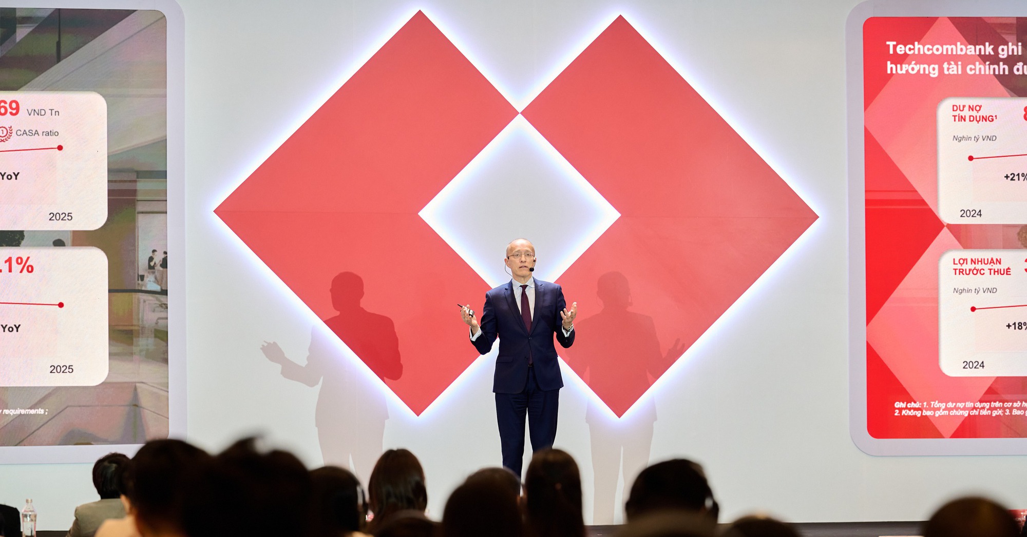 Chia cổ tức và cổ phiếu thưởng tỉ lệ đến 67%, Techcombank khẳng định vị thế dẫn đầu khối ngân hàng