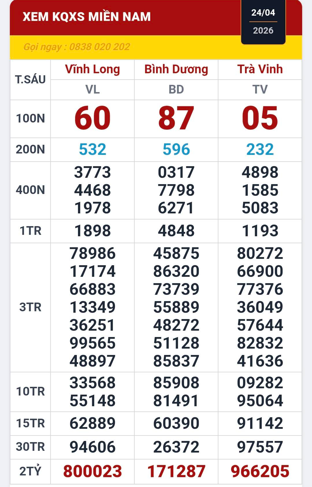 Đại lý tiếc nuối vì bán trúng cùng lúc 2 giải khuyến khích xổ số miền Nam - Ảnh 1.