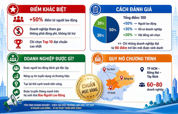 "Chuẩn mực v&agrave;ng" v&igrave; người lao động - Ảnh 2.