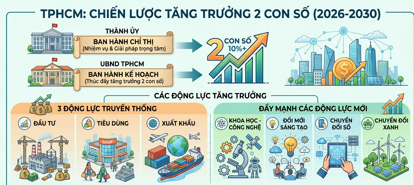 Tổng B&iacute; thư, Chủ tịch nước T&ocirc; L&acirc;m: Trung ương lu&ocirc;n quan t&acirc;m, đồng h&agrave;nh, ủng hộ TPHCM - Ảnh 9.