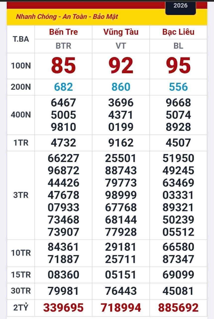 Nhiều vé trúng độc đắc xổ số miền Nam xuất hiện vào chiều 29-4 - Ảnh 1.