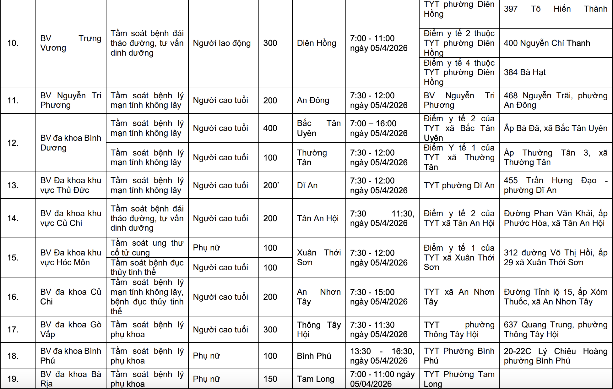 Đừng bỏ qua: TPHCM đồng loạt triển khai 58 điểm khám bệnh miễn phí  - Ảnh 3.